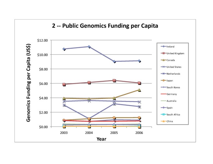 bmc genomics biomed central
