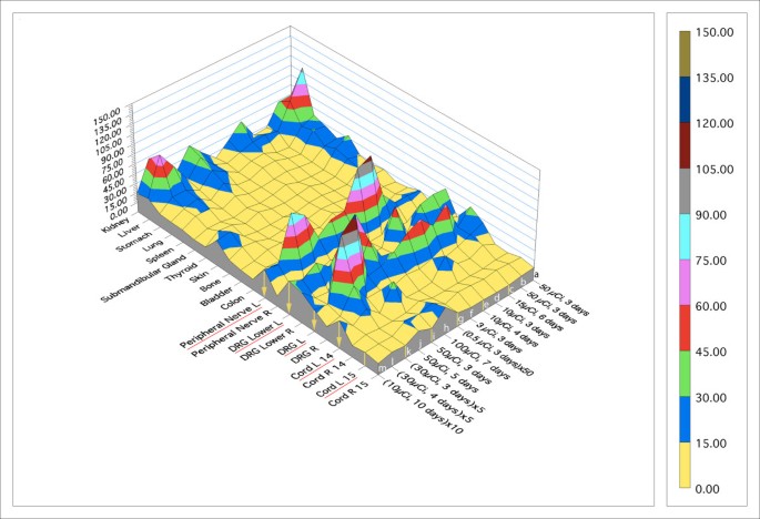 figure 15