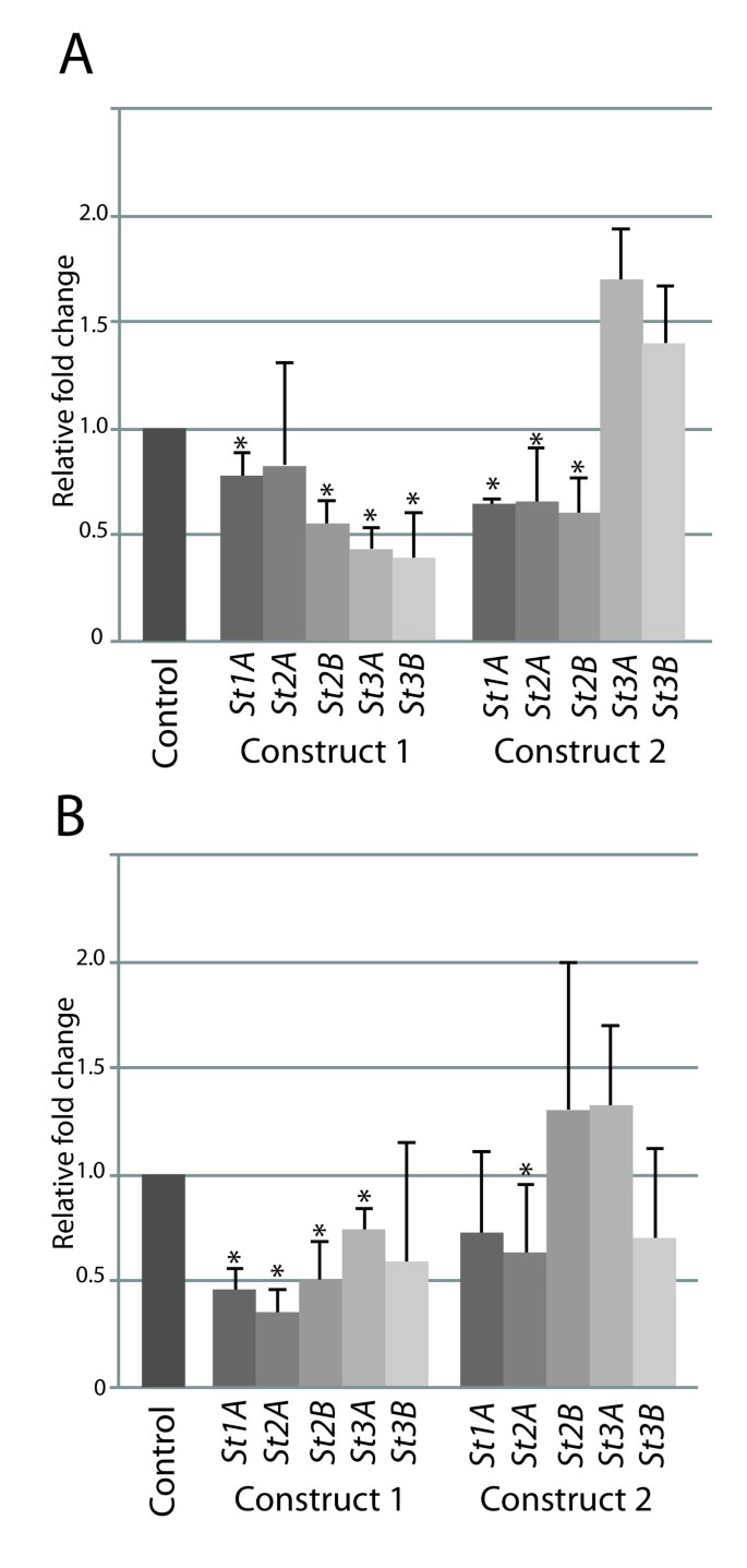 figure5