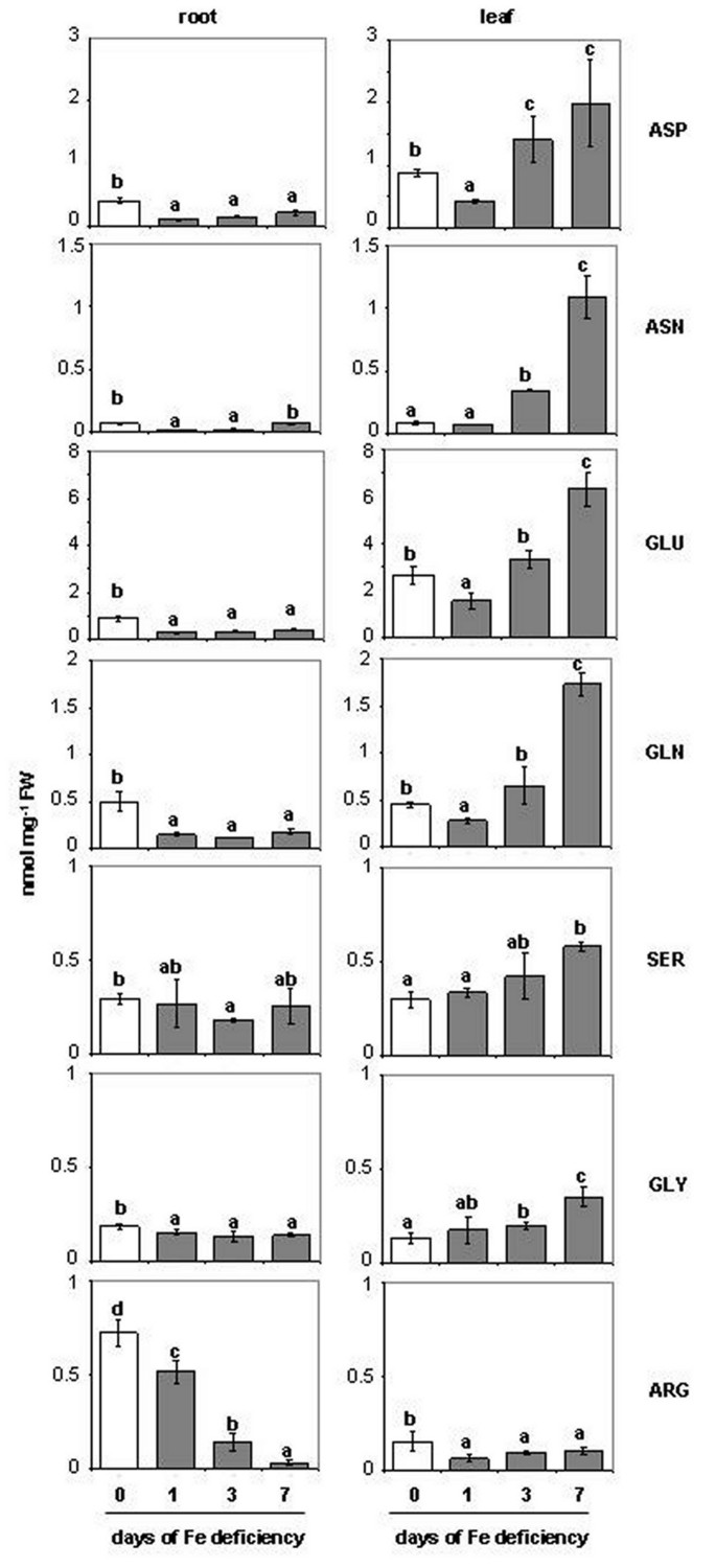 figure5