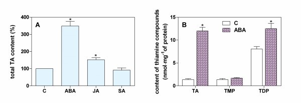 figure5