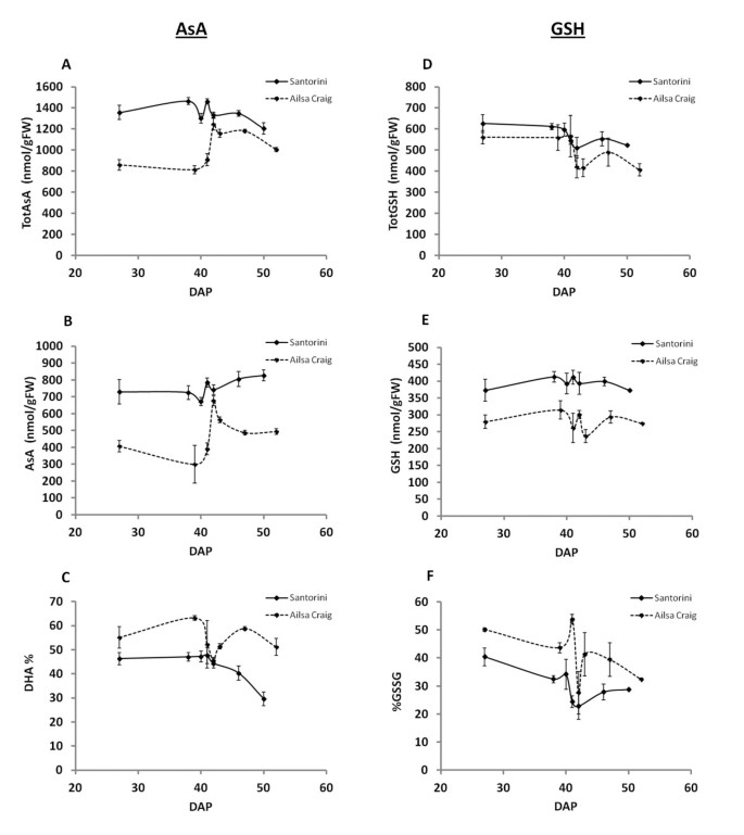 figure2