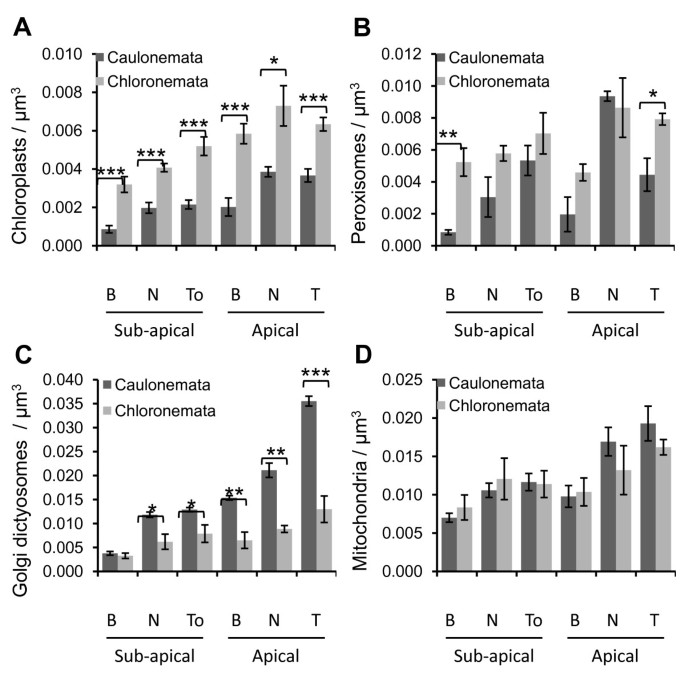 figure5