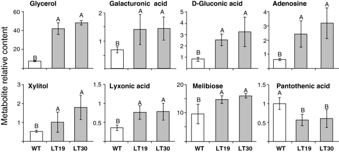 figure6