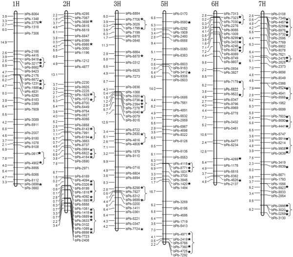 Grain protein content variation and its association analysis in barley |  BMC Plant Biology | Full Text