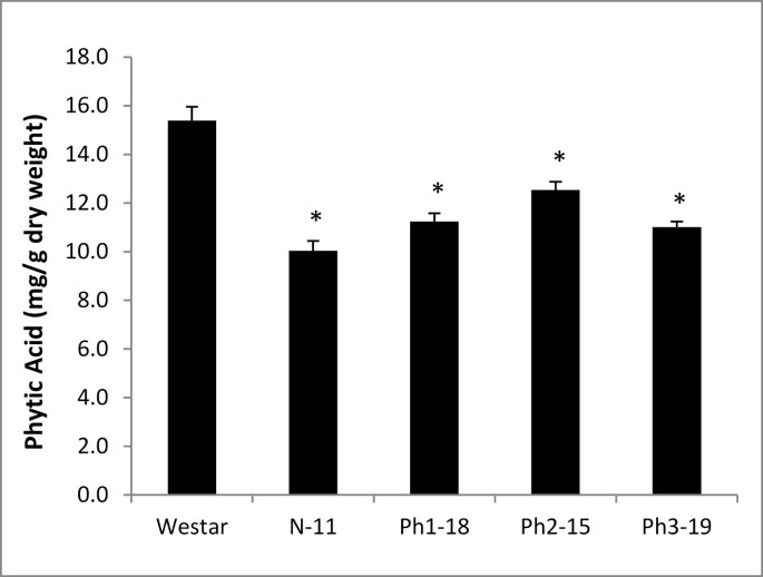 figure6