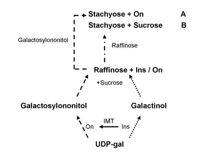 figure9