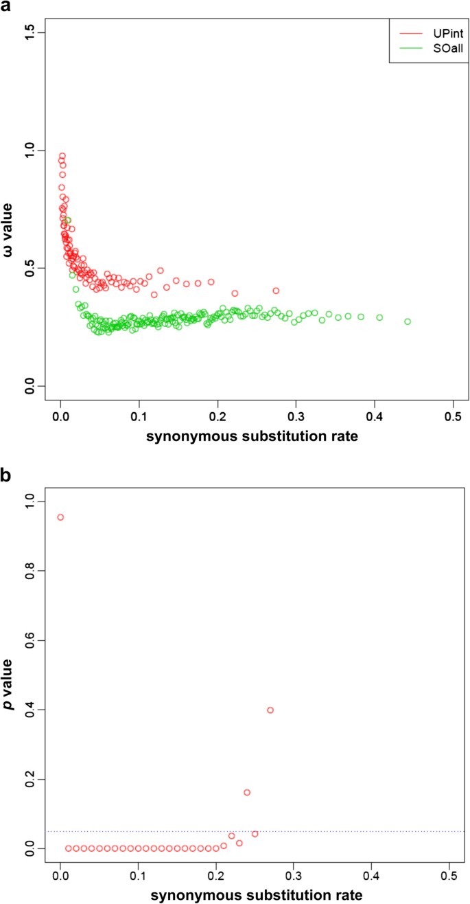 figure5