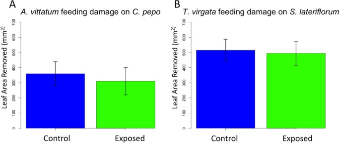 figure2