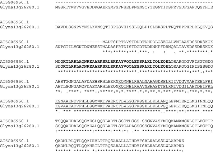 figure7gydF4y2Ba