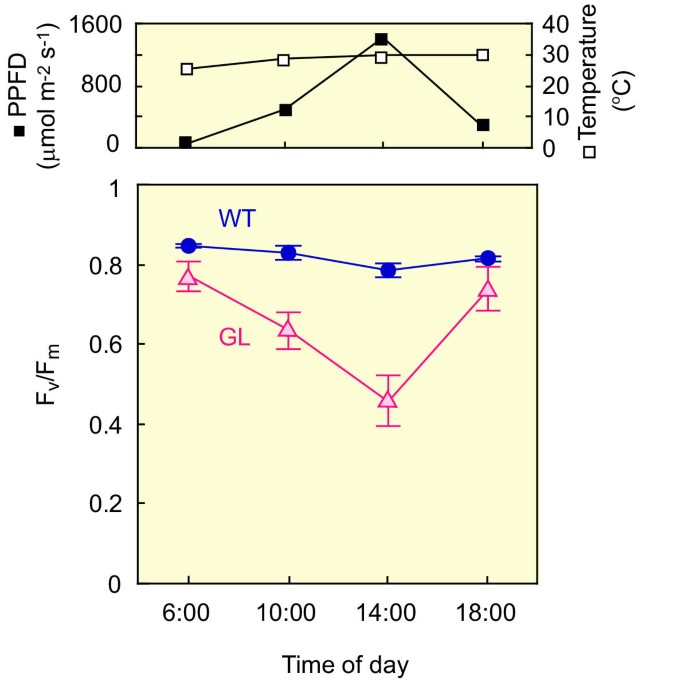 figure2