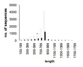 figure2
