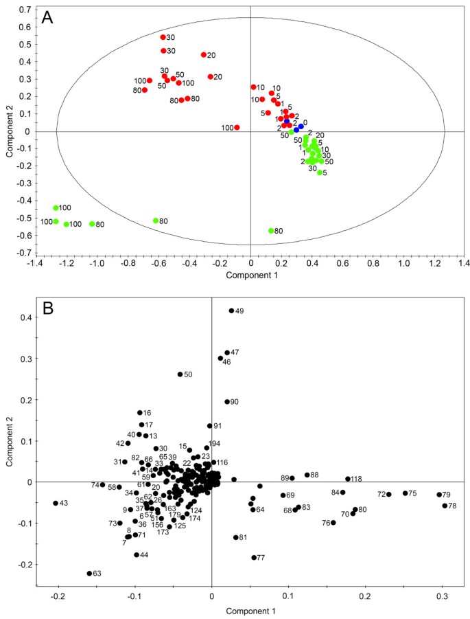 figure2