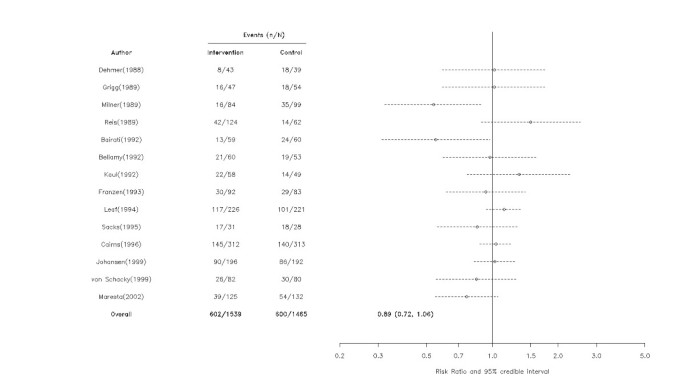 Omega-3 fatty acids in high-risk cardiovascular patients: a meta-analysis  of randomized controlled trials | BMC Cardiovascular Disorders | Full Text