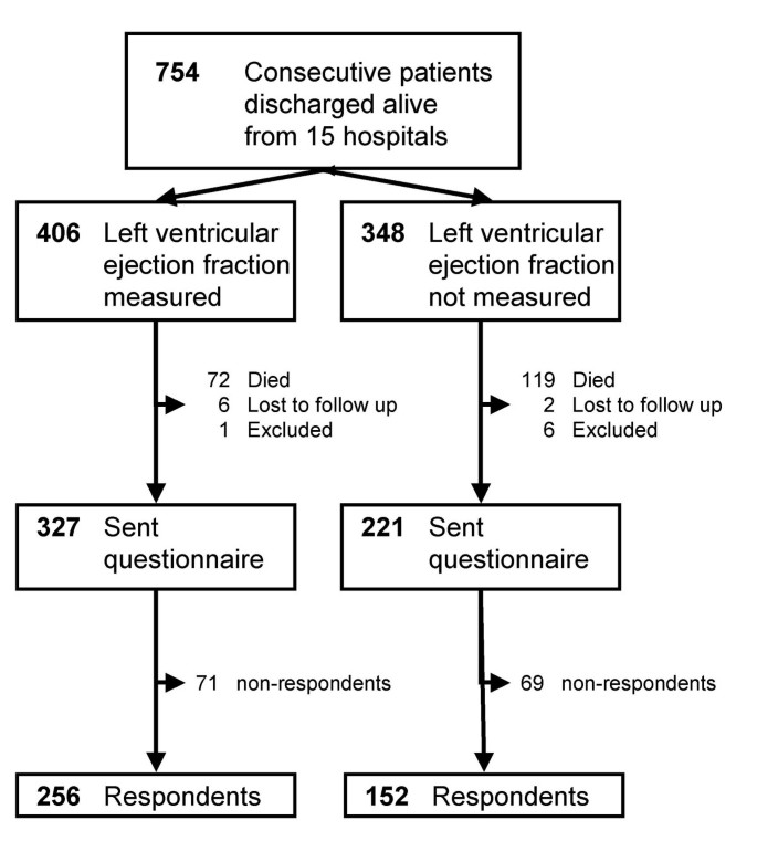 Health Related Quality Of Life After Myocardial Infarction Is Associated With Level Of Left Ventricular Ejection Fraction Bmc Cardiovascular Disorders Full Text Health Related Quality Of Life After Myocardial Infarction Is Associated With Level Of Left Ventricular Ejection Fraction Bmc Cardiovascular Disorders Full Text
