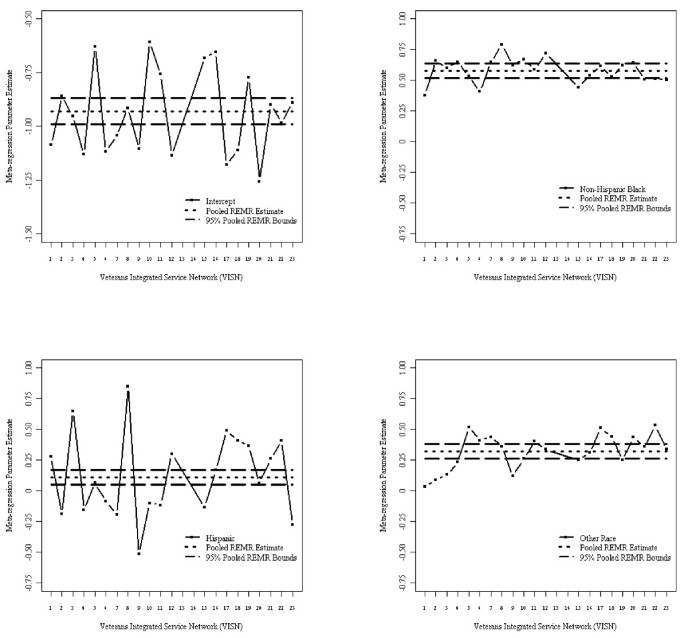 Fitting parametric random effects models in very large data sets with  application to VHA national data | BMC Medical Research Methodology | Full  Text