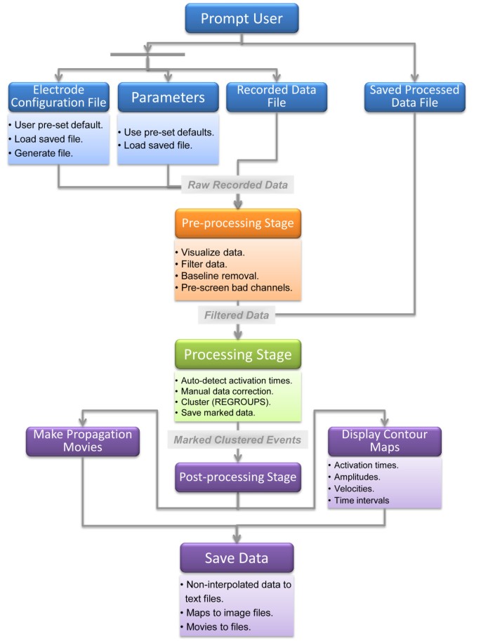 Flowchart of the algorithm for the real-time contour map extraction.