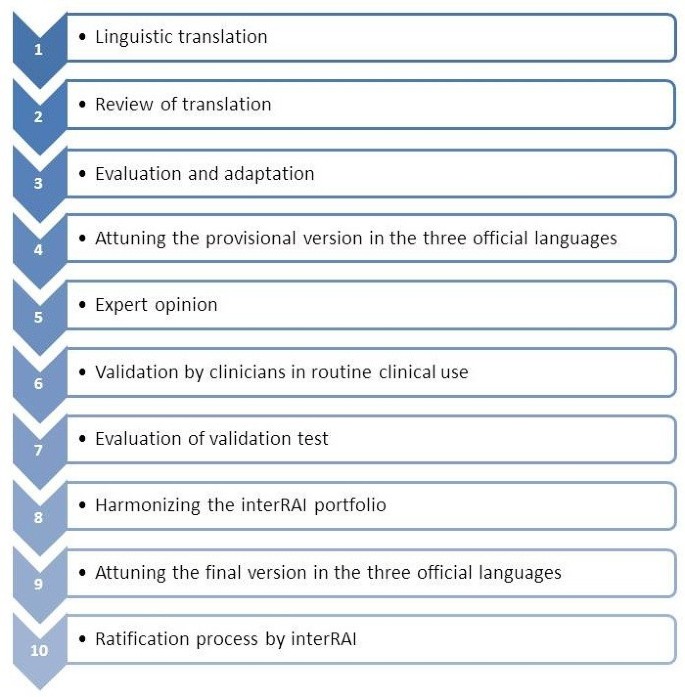 Translation and adaption of the interRAI suite to local requirements in  Belgian hospitals | BMC Geriatrics | Full Text