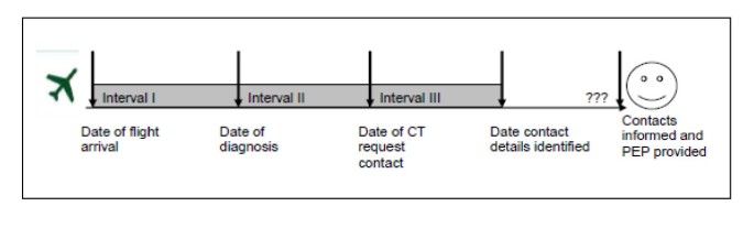 Unit 7 worksheet 9 the virus answer key