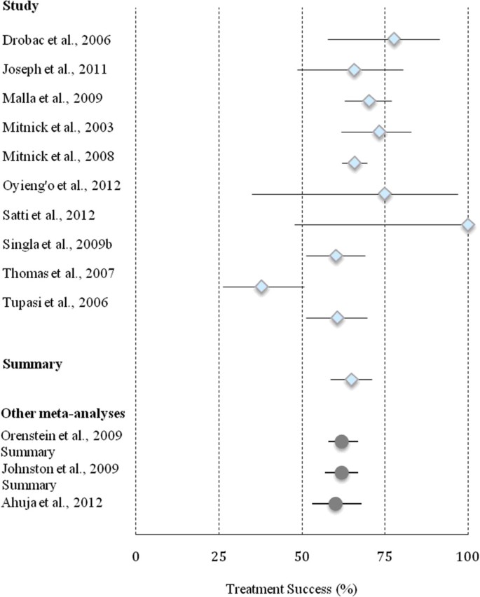 figure2