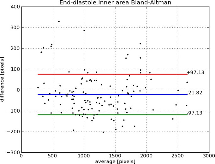 figure 26