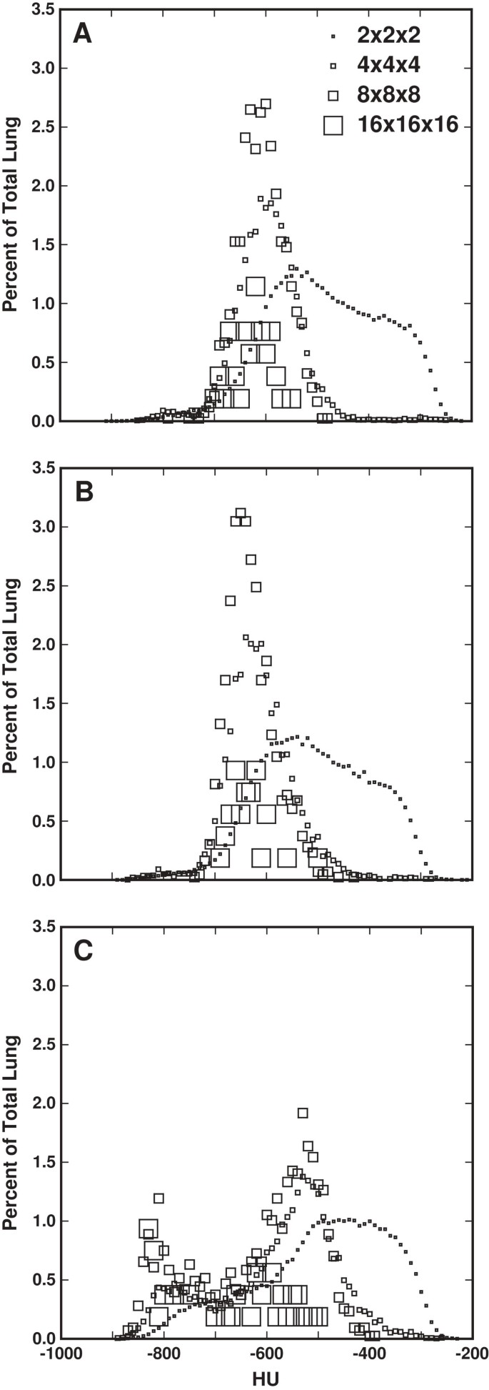 Automated Measurement Of Heterogeneity In Ct Images Of Healthy And