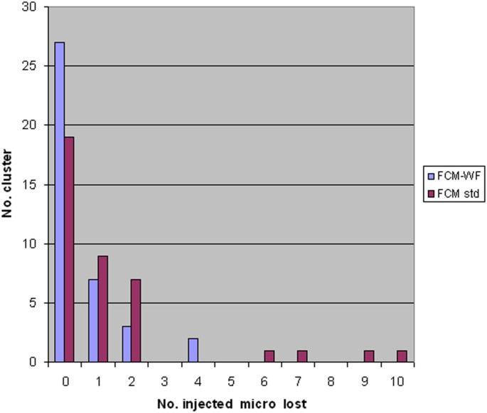 figure 18