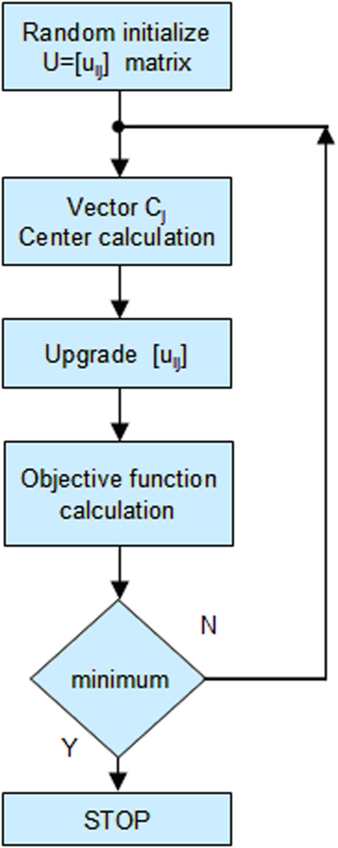 figure 8