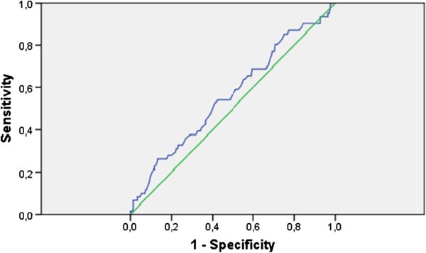 Brain Natriuretic Peptide Is Not Predictive Of Dilated Cardiomyopathy In Becker And Duchenne Muscular Dystrophy Patients And Carriers Bmc Neurology Full Text