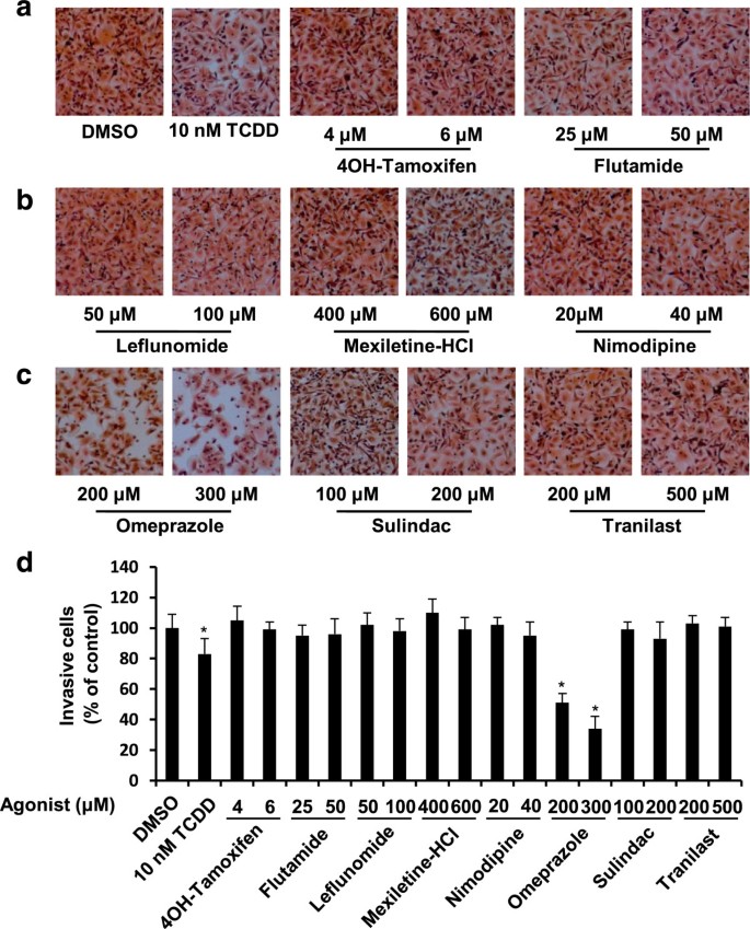The Aryl Hydrocarbon Receptor Ligand Omeprazole Inhibits Breast