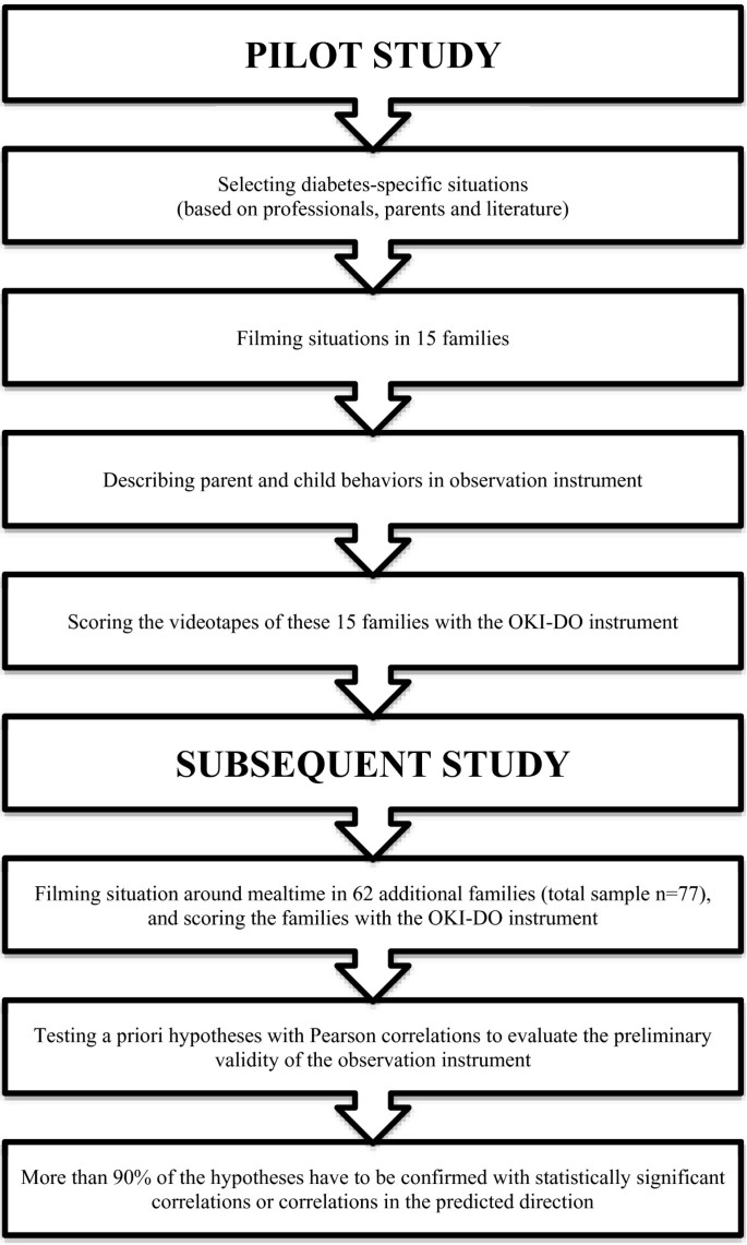 reptiles During ~ to call Qualitative observation instrument to measure the quality of parent-child interactions in young children with type 1 diabetes mellitus | BMC Pediatrics | Full Text reptiles During ~ to call Qualitative observation instrument to measure the quality of parent-child interactions in young children with type 1 diabetes mellitus | BMC Pediatrics | Full Text
