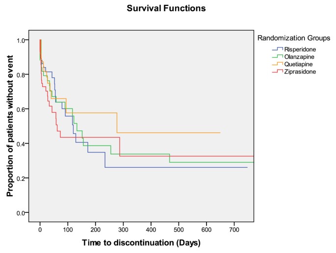 Davis Plus Risperidone