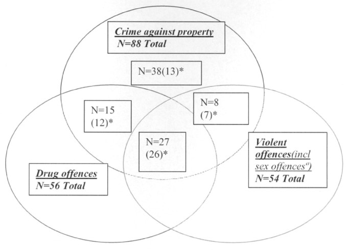 The Impact Of Adhd And Conduct Disorder In Childhood On Adult Delinquency A 30 Years Follow Up Study Using Official Crime Records Bmc Psychiatry Full Text