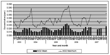 environmental pollution in sri lanka essay figure 3