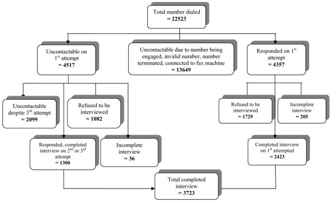 In malay thalassemia National Thalassaemia