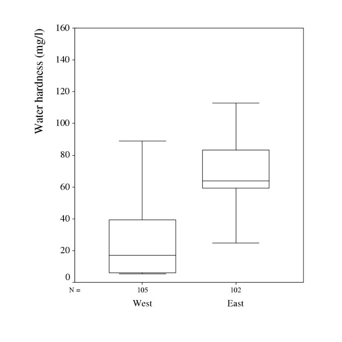 The influence of calcium and magnesium in drinking water and diet on  cardiovascular risk factors in individuals living in hard and soft water  areas with differences in cardiovascular mortality | BMC Public