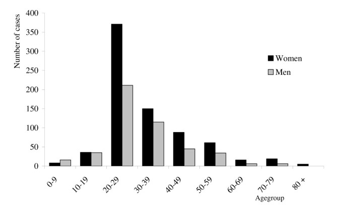 Bergen giardia outbreak