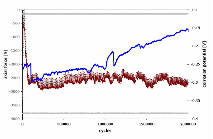 figure 16