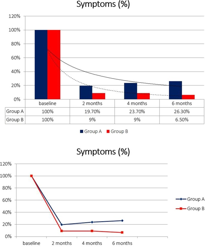 prostatitis krivoy rog kezelése