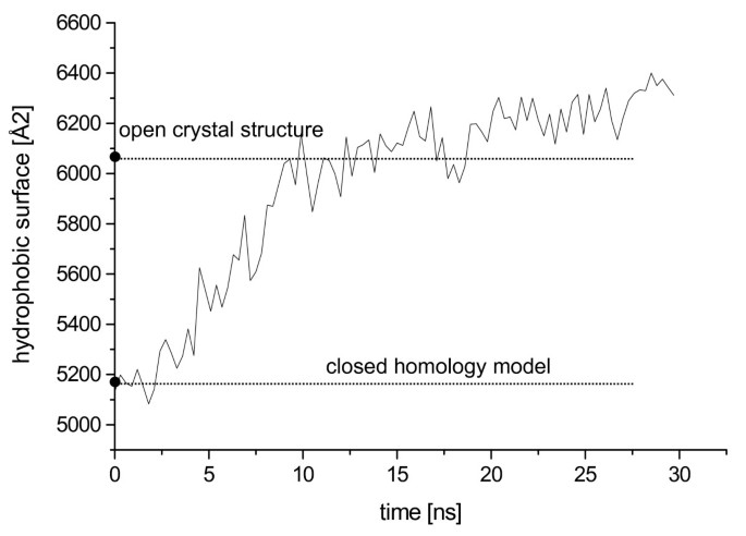 figure 9