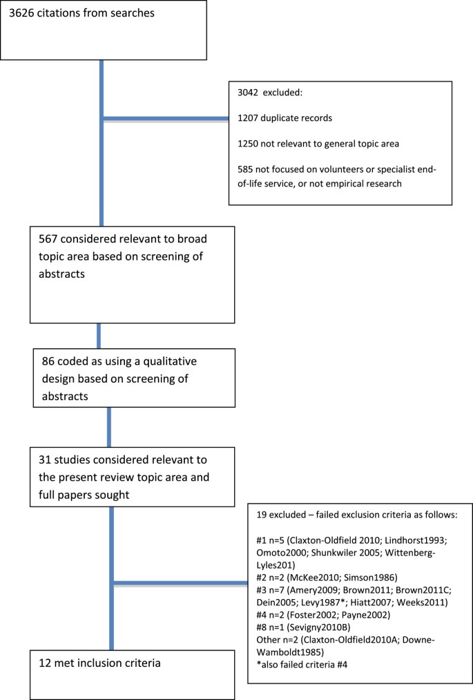 Reviewer acknowledgement 2013 – topic of research paper in Biological  sciences. Download scholarly article PDF and read for free on CyberLeninka  open science hub.