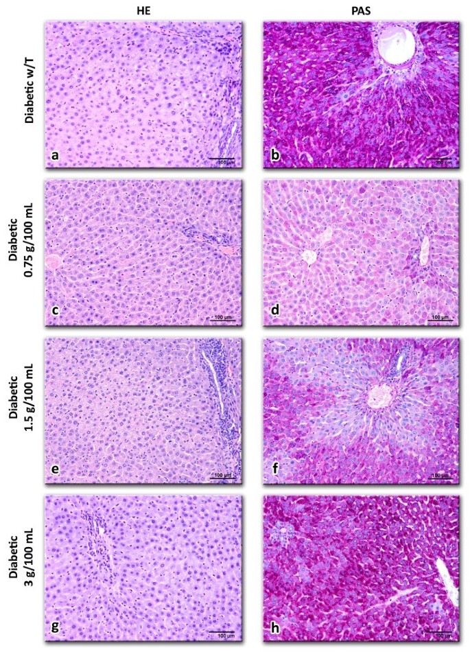 Hypoglycemic Effect Of Carica Papaya Leaves In Streptozotocin Induced Diabetic Rats Bmc Complementary Medicine And Therapies Full Text