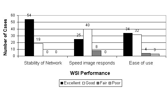 figure 26