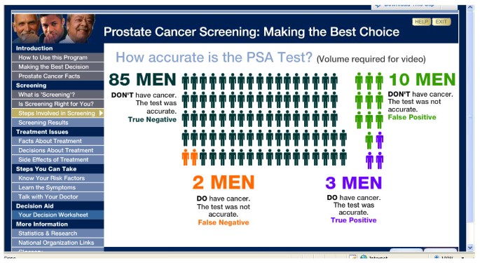 prostate cancer screening uspstf decision aid