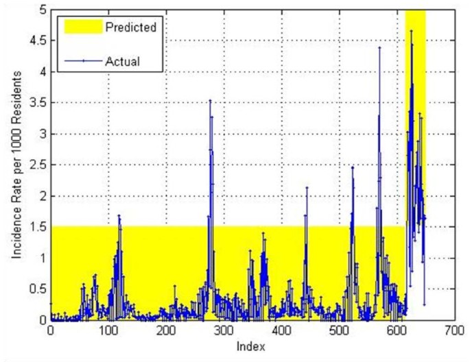 figure 16