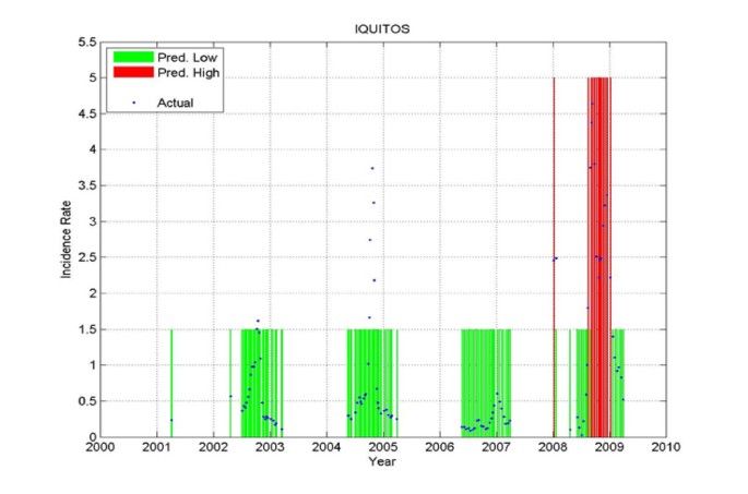 figure 21