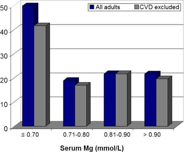 low blood sugar and pvcs