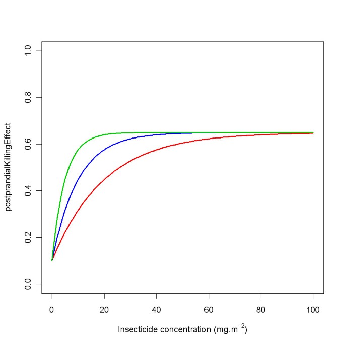 figure 29