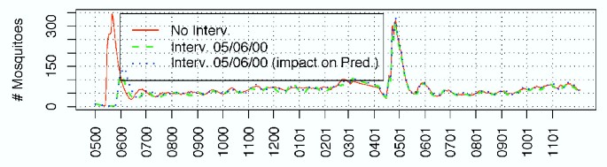 figure 16