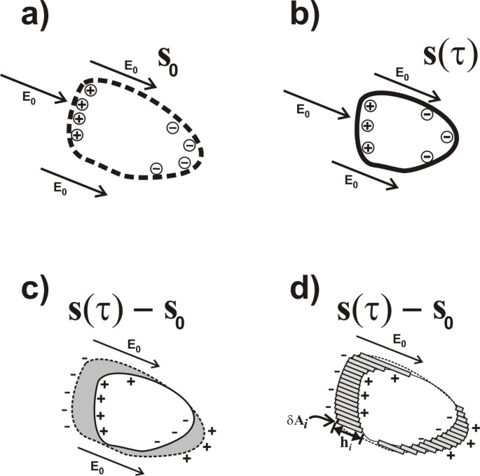 figure 8